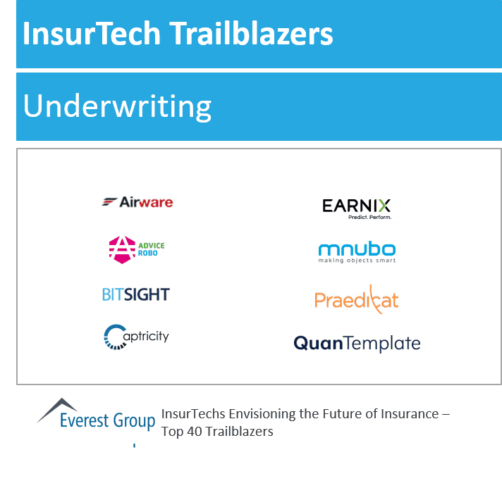 InsureTech trlblzrs undrwrtng