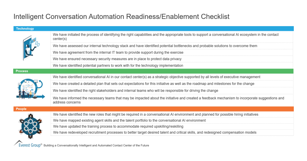 Intelligent Conversation Automation Readiness Enablement Checklist