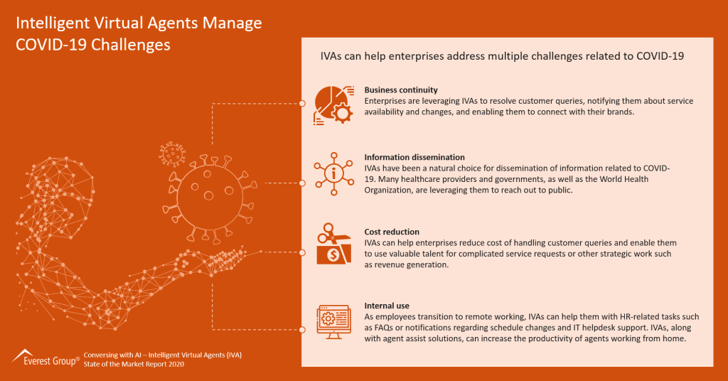 Intelligent Virtual Agents Manage