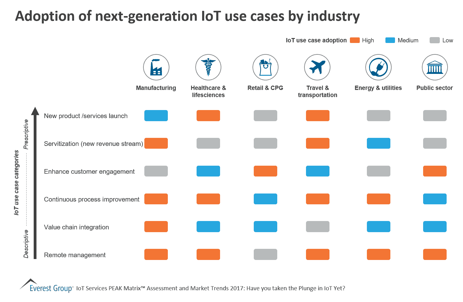 IoT PM - nxt gen by ind
