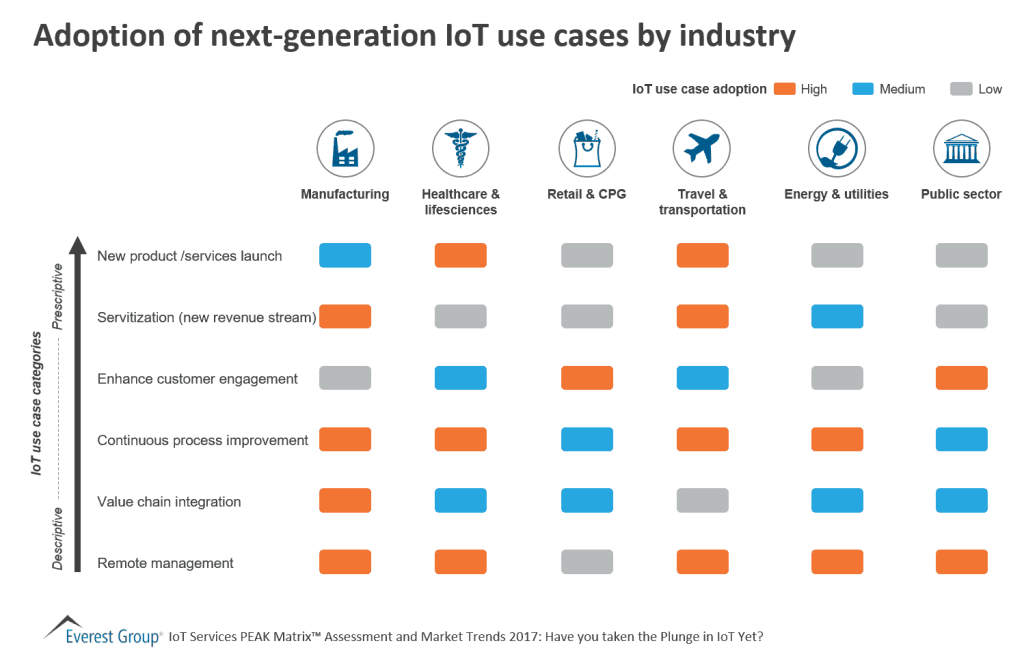 IoT PM nxt gen by ind