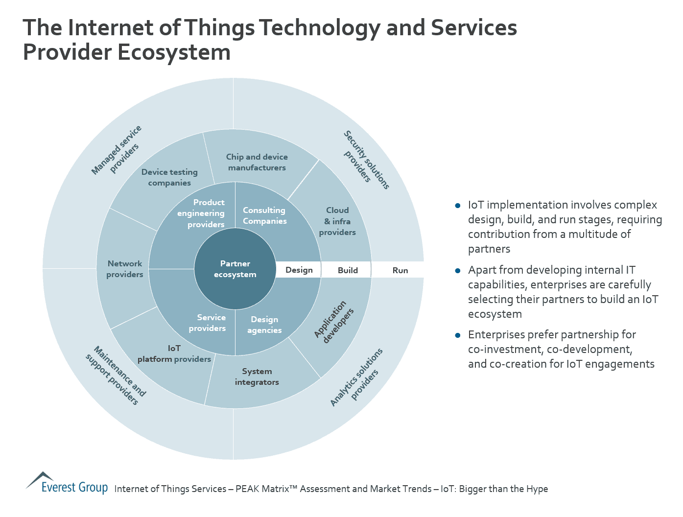 iot-adoption-tech-and-services-prvdrs