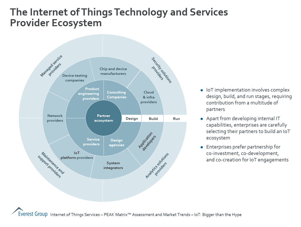 IoT adoption tech and services prvdrs