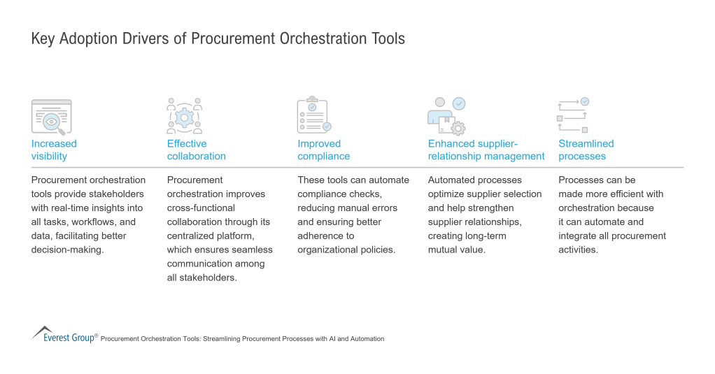 Key Adoption Drivers of Procurement Orchestration Tools