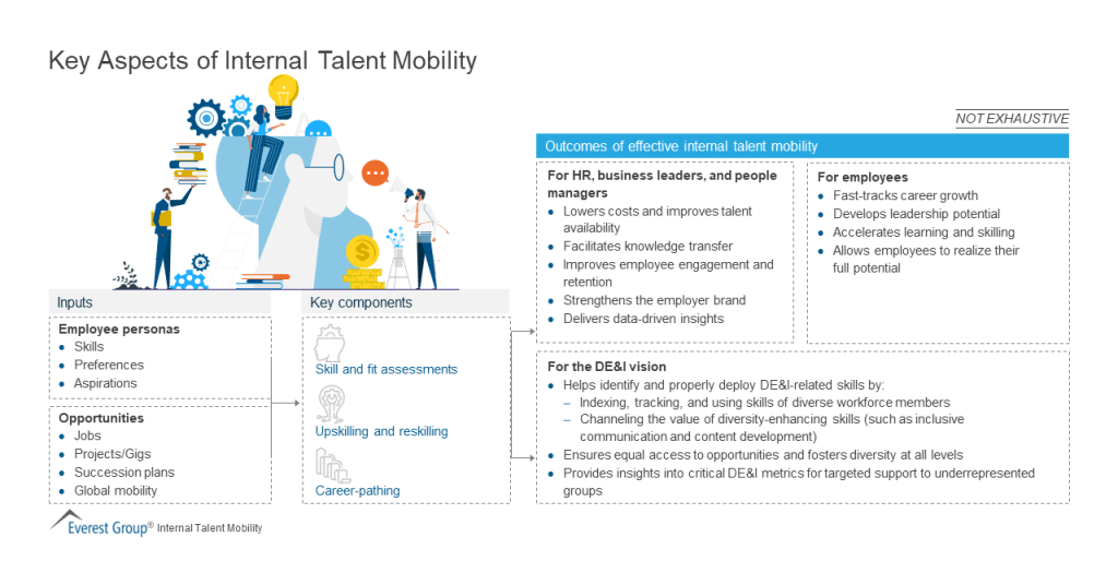 Key Aspects of Internal Talent Mobility