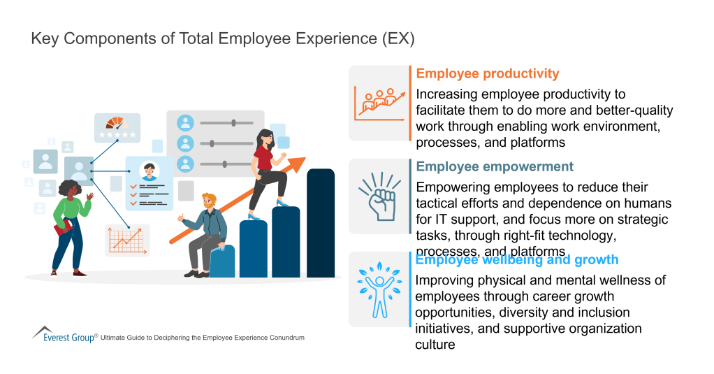 Key Components of Total Employee Experience EX