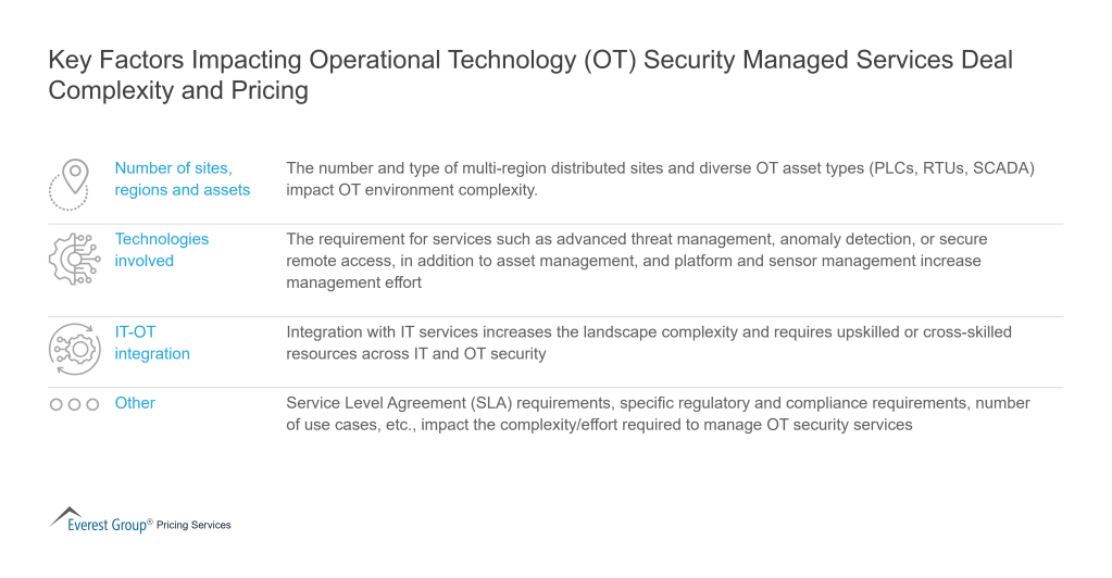 Key Factors Impacting Operational Technology OT Security Managed Services Deal Complexity and Pricing