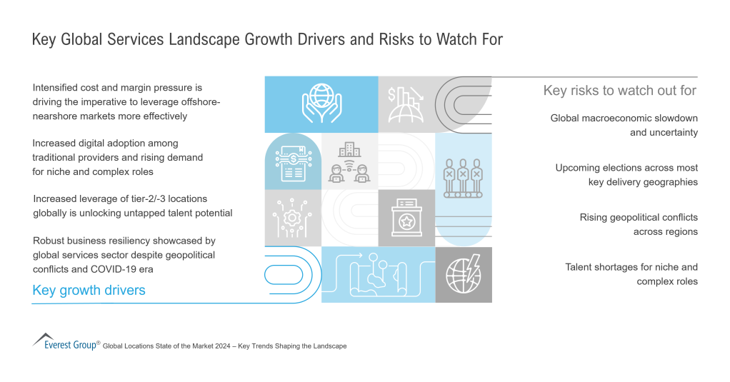 Key Global Services Landscape Growth Drivers and Risks to Watch For