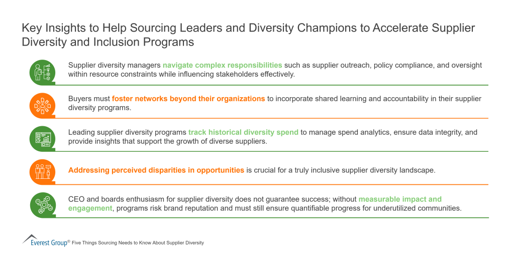 Key Insights to Help Sourcing Leaders and Diversity Champions to Accelerate Supplier Diversity and Inclusion Programs
