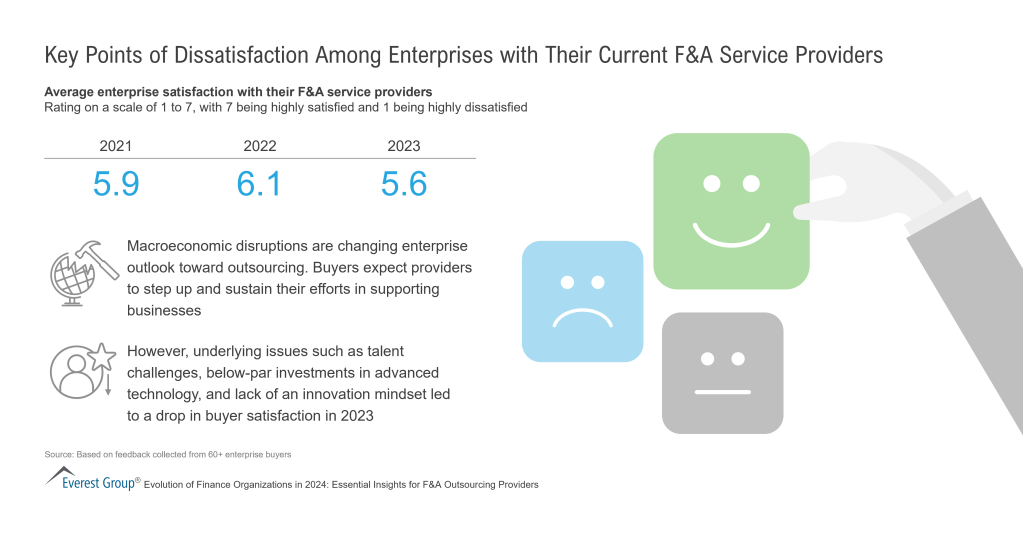 Key Points of Dissatisfaction Among Enterprises with Their Current FA Service Providers