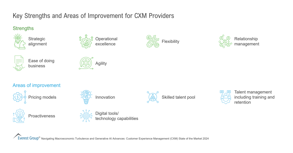 Key Strengths and Areas of Improvement for CXM Providers
