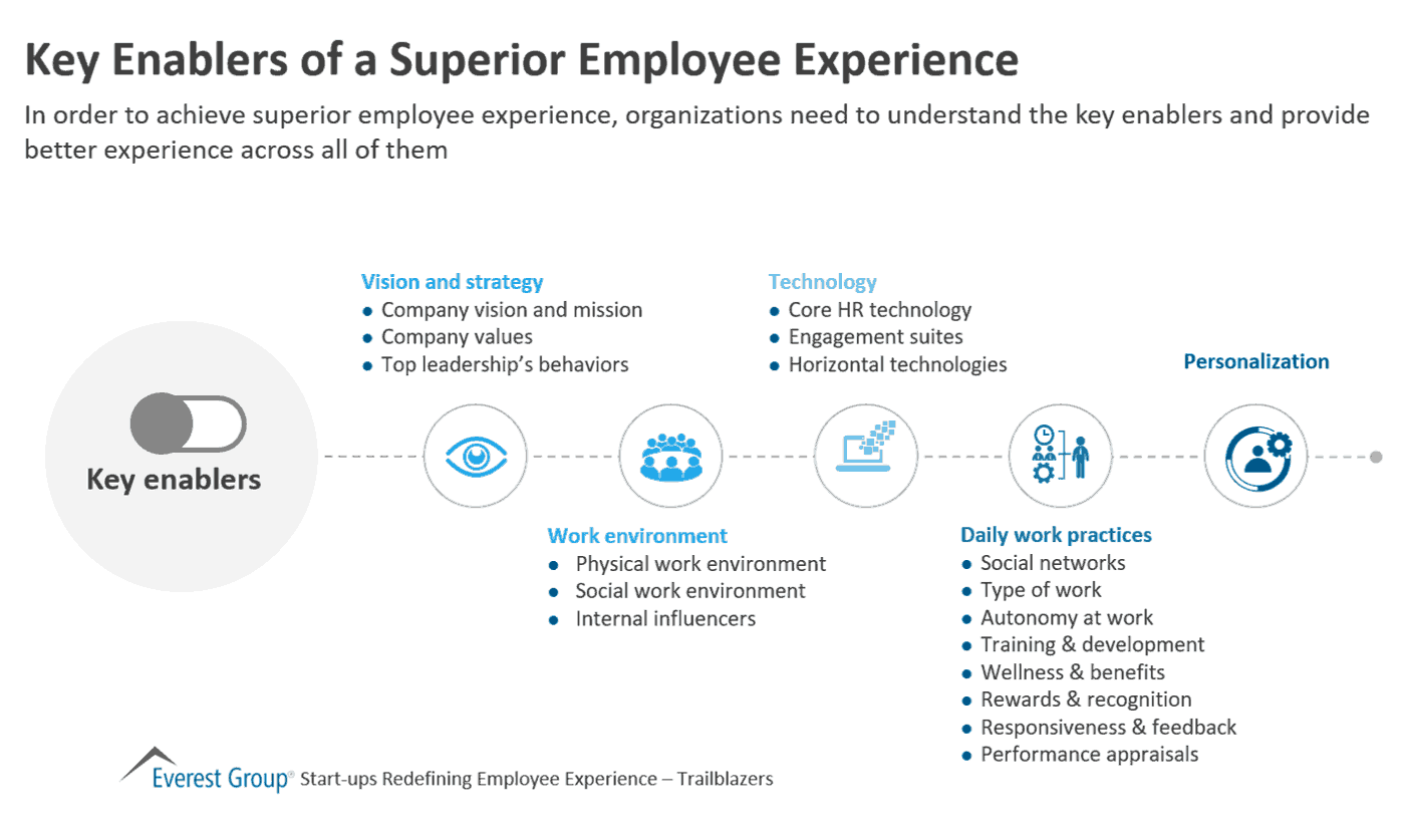 Key enablers of a superior employee experience