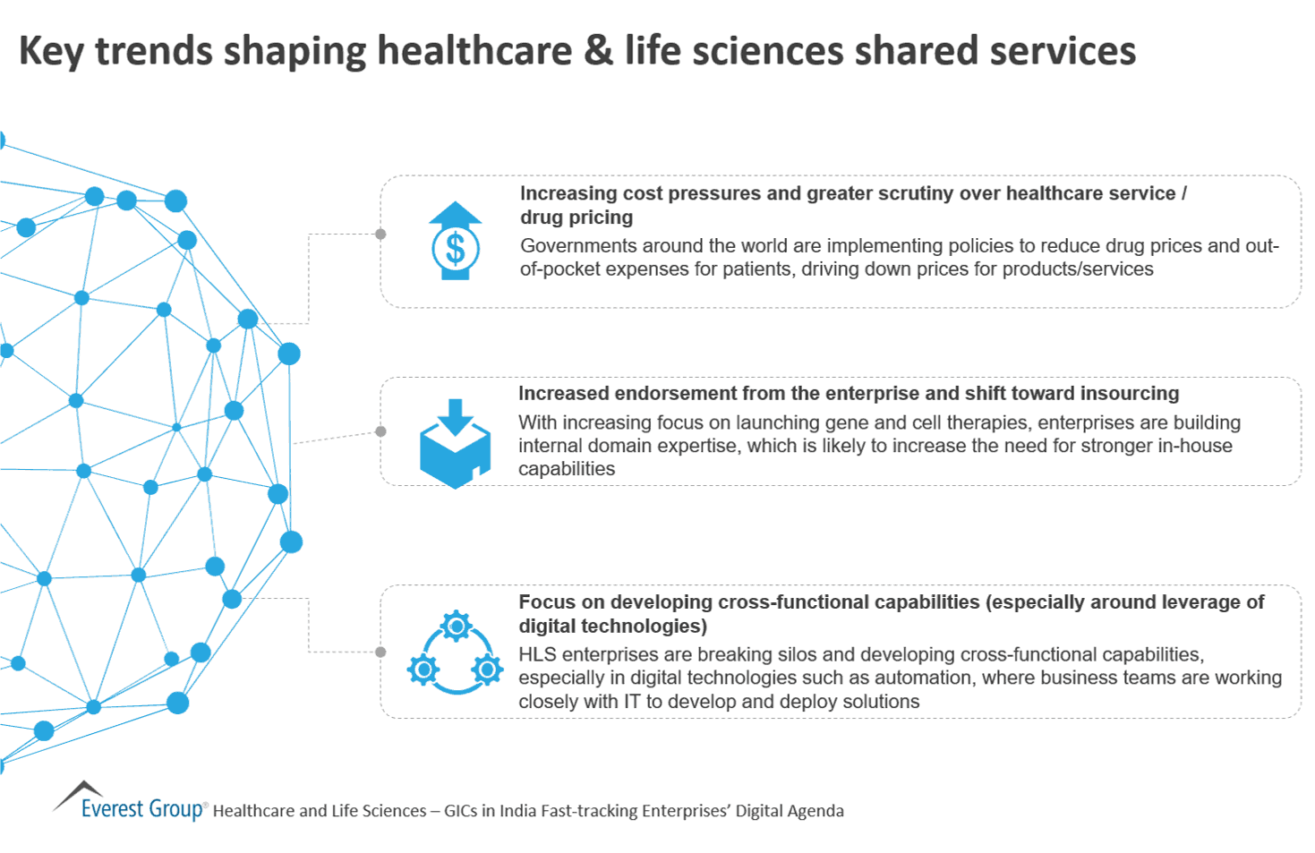 Key trends shaping healthcare & life sciences shared services