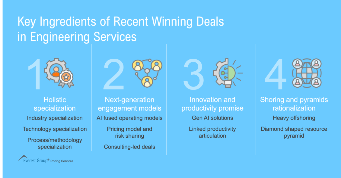Key_Ingredients_of_Recent_Winning_Deals_in_Engineering_Services