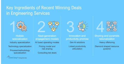 Key_Ingredients_of_Recent_Winning_Deals_in_Engineering_Services