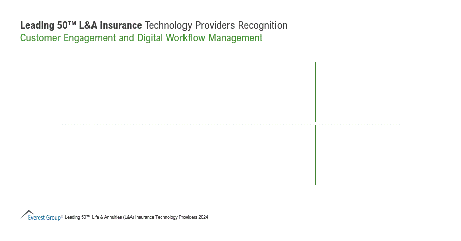 LA Ins Tech Recognition Customer Engagement and Digital Workflow Mngmnt 1