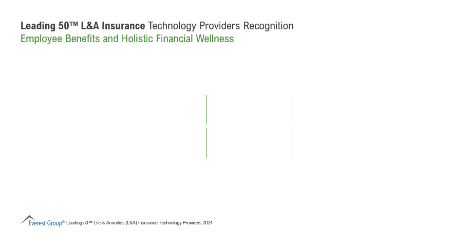 LA Ins Tech Recognition Emp Benefits and Fin Wealth 2