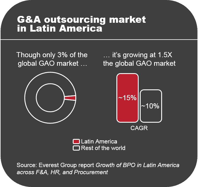 LATAM domestic FA HR PO 2014 I 1