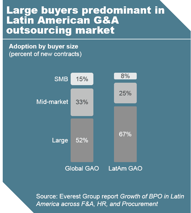 LATAM domestic FA, HR, PO 2014 - I-4