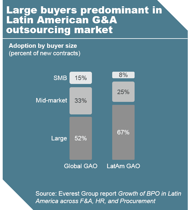 LATAM domestic FA HR PO 2014 I 4