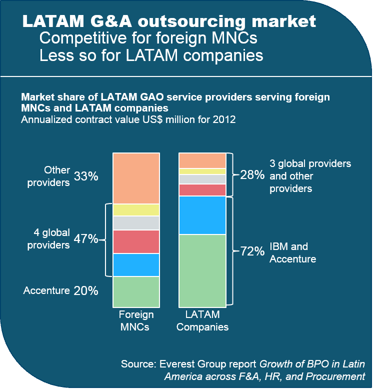LATAM domestic FA, HR, PO 2014 - I-5
