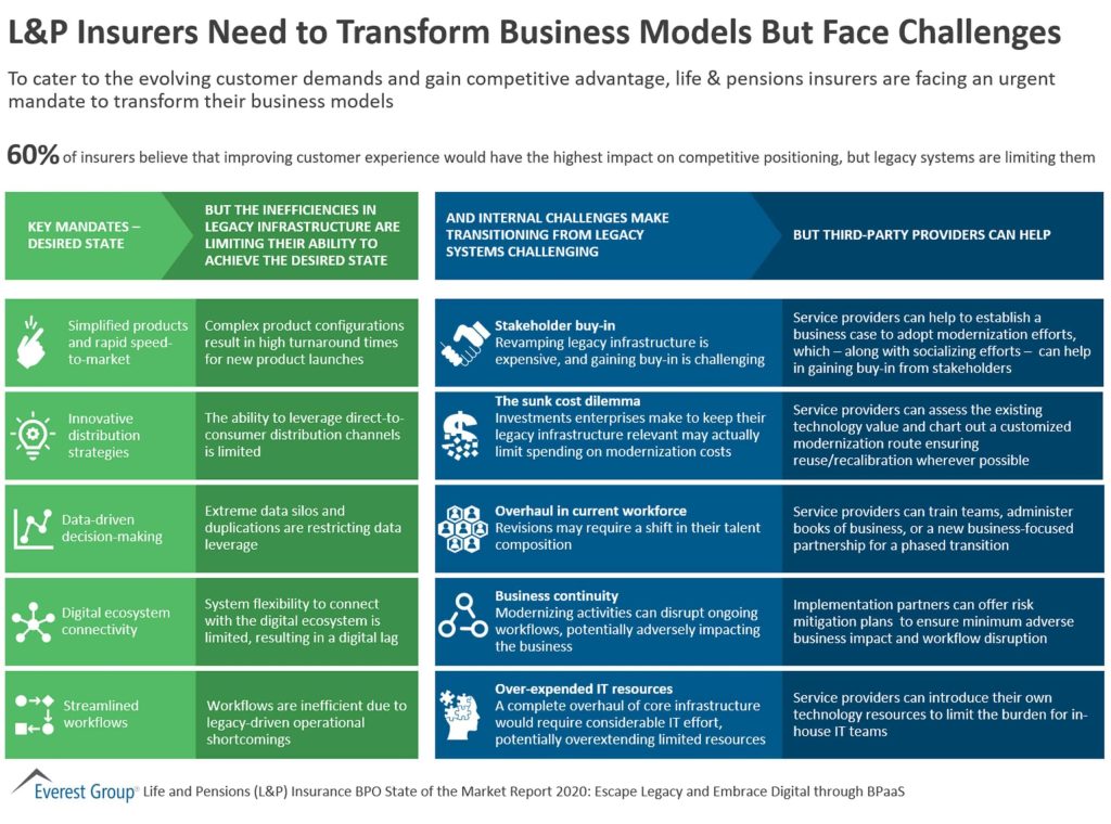LP Insurers Need to Transform scaled 1