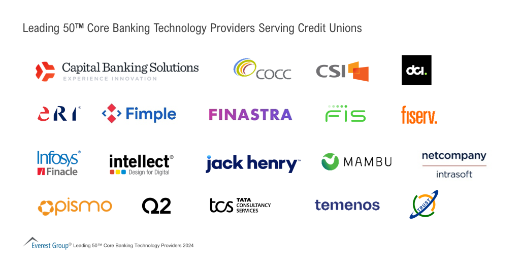 Leading 50 Core Banking Technology Providers Serving Credit Unions