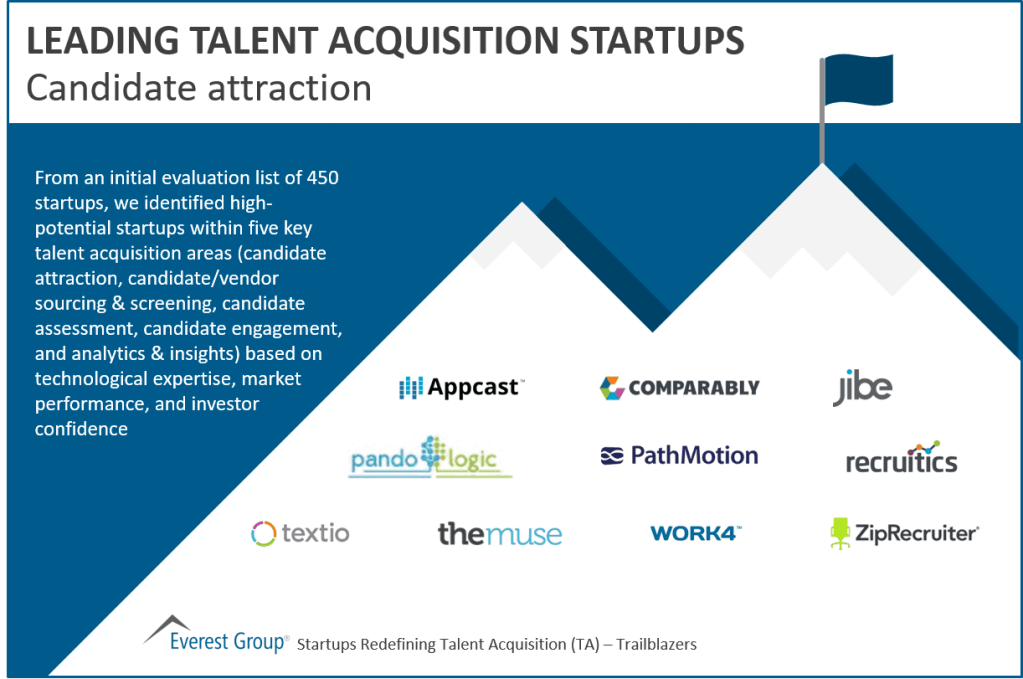 Leading candidate attraction startups