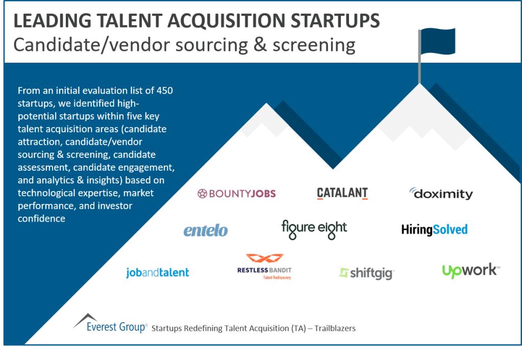 Leading cnddt vnd sourcing screening startups