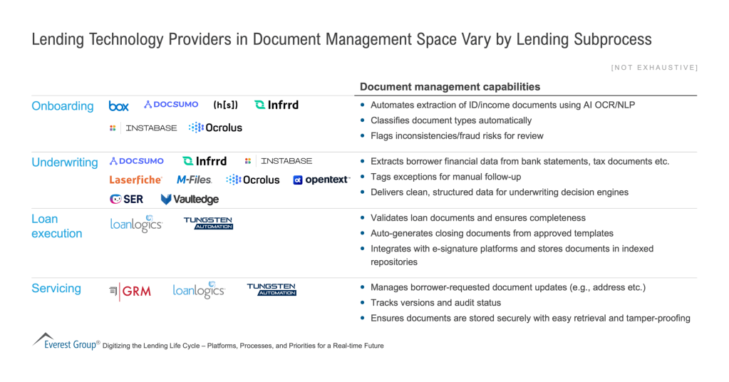 Lending Technology Providers in Document Management Space Vary by Lending Subprocess scaled 1