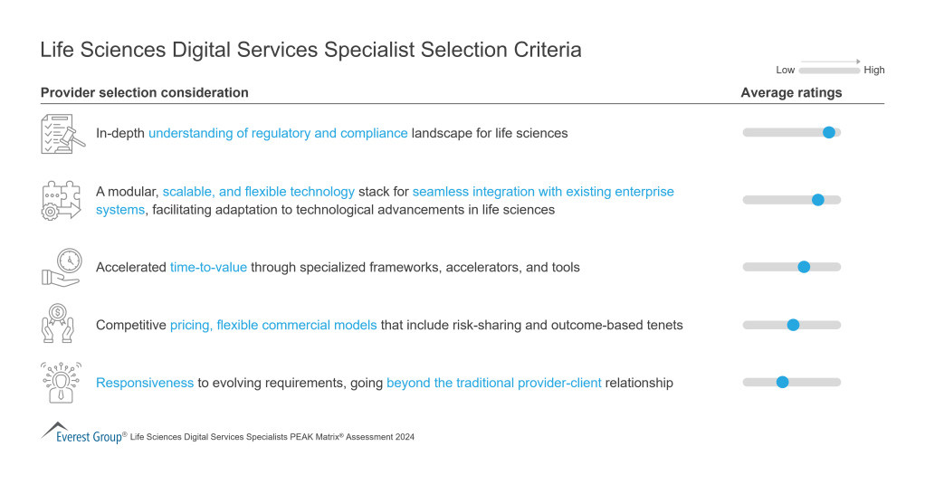 Life Sciences Digital Services Specialist Selection Criteria