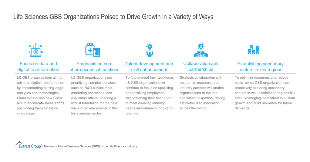 Life Sciences GBS Organizations Poised to Drive Growth in a Variety of Ways 1