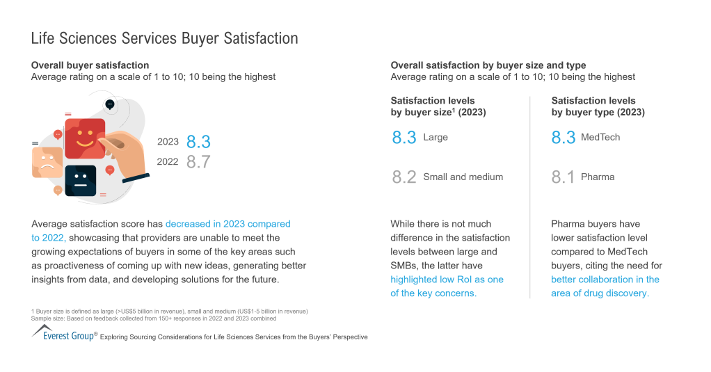 Life Sciences Services Buyer Satisfaction