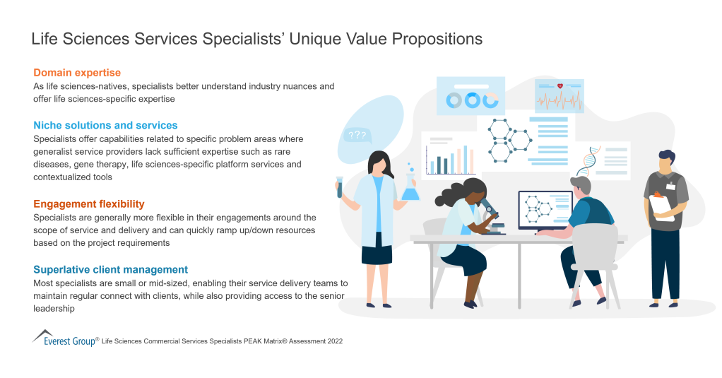 Life Sciences Services Specialists Unique Value Propositions