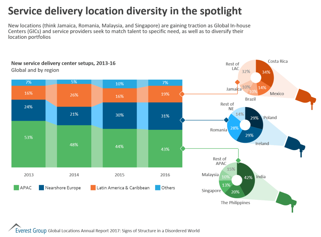 Loc AR17 del cntr lctn dvrsty