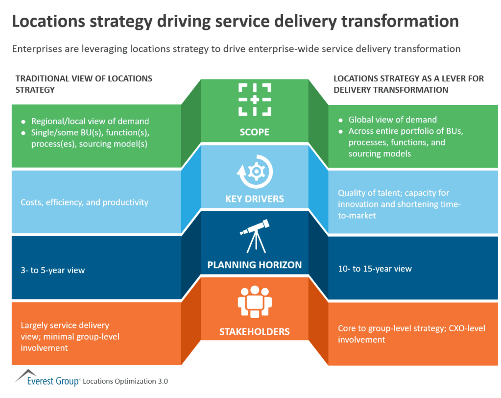 Loc Opt 3 0 SD loc strat