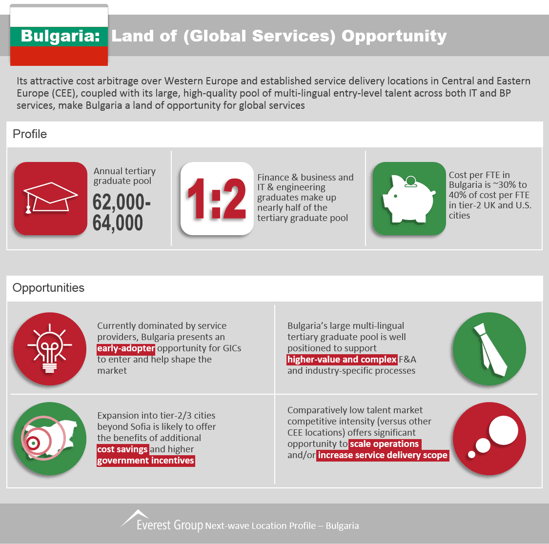 Location - Bulgaria 2014