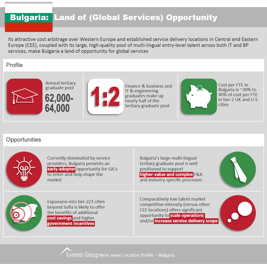 Location Bulgaria 2014