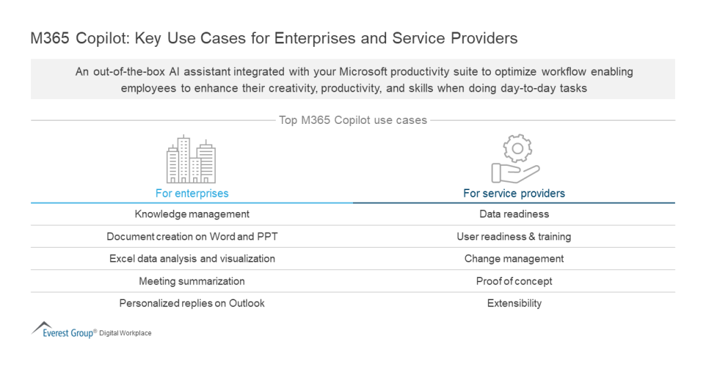 M365 Copilot Key Use Cases