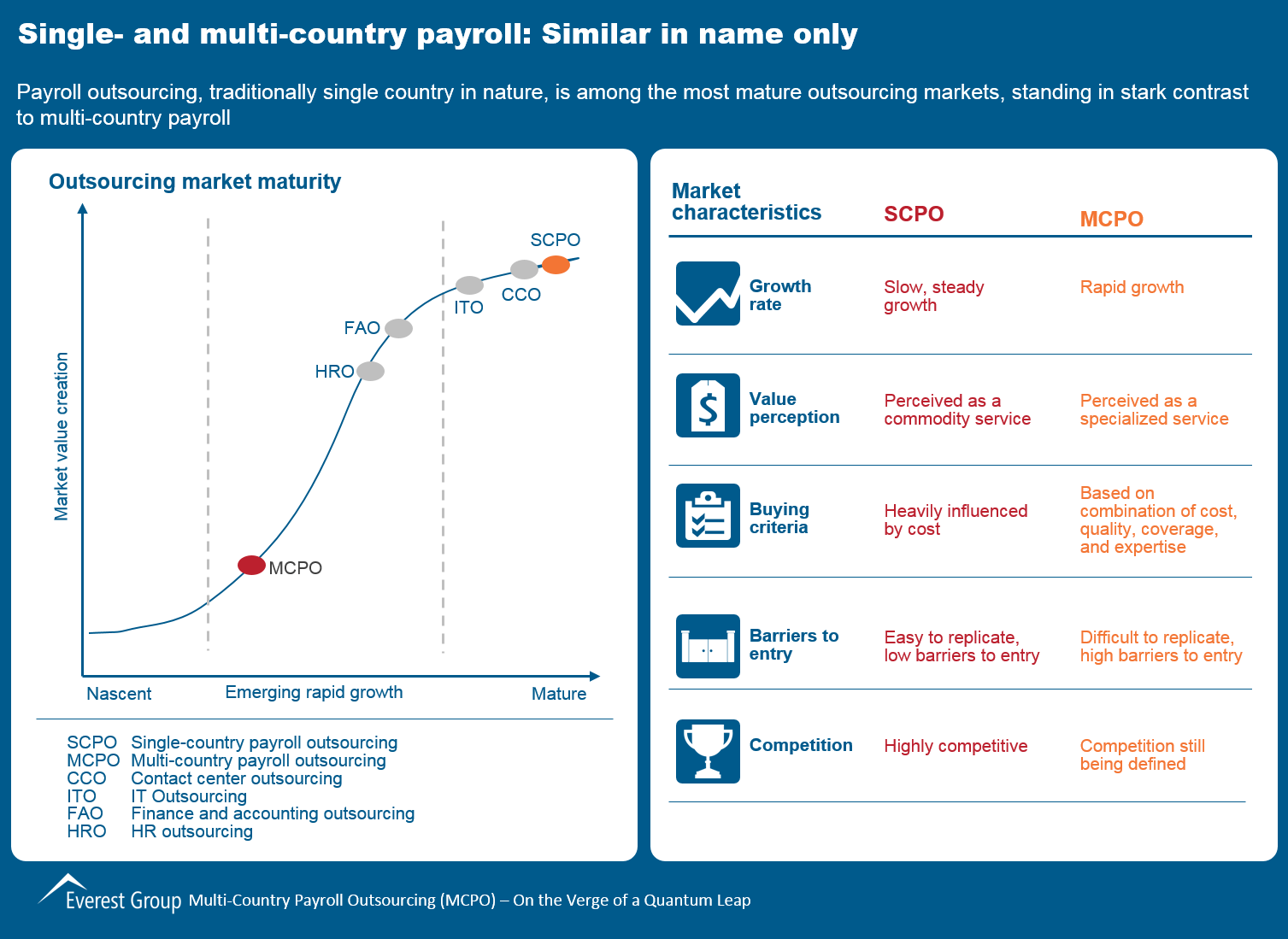 MCPO Annual 2015, I2