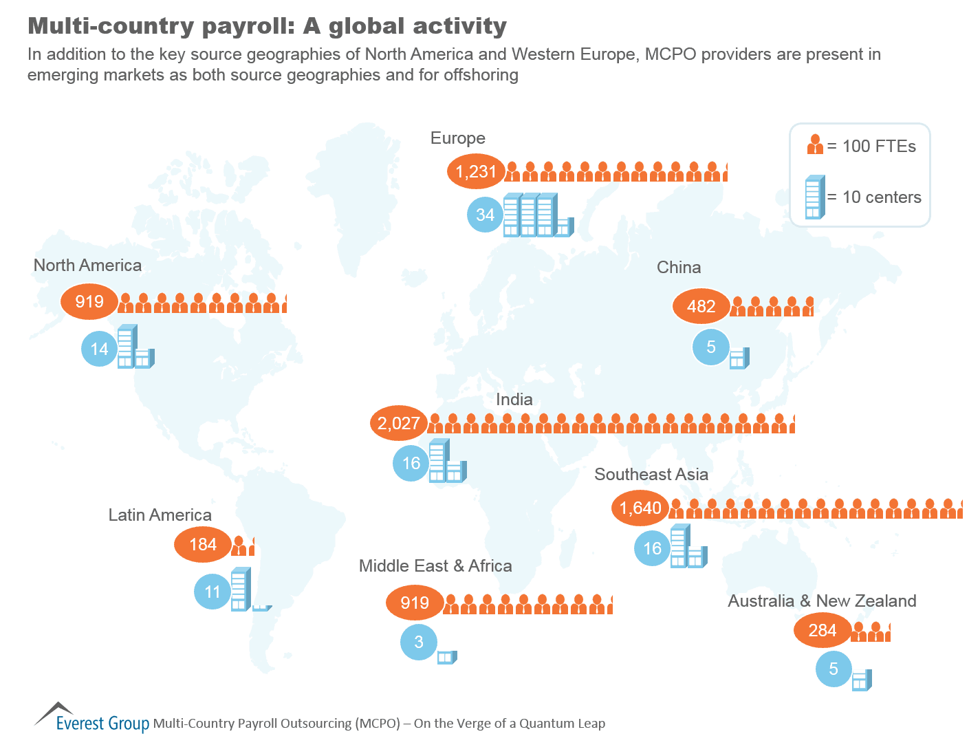 MCPO Annual 2015, I3
