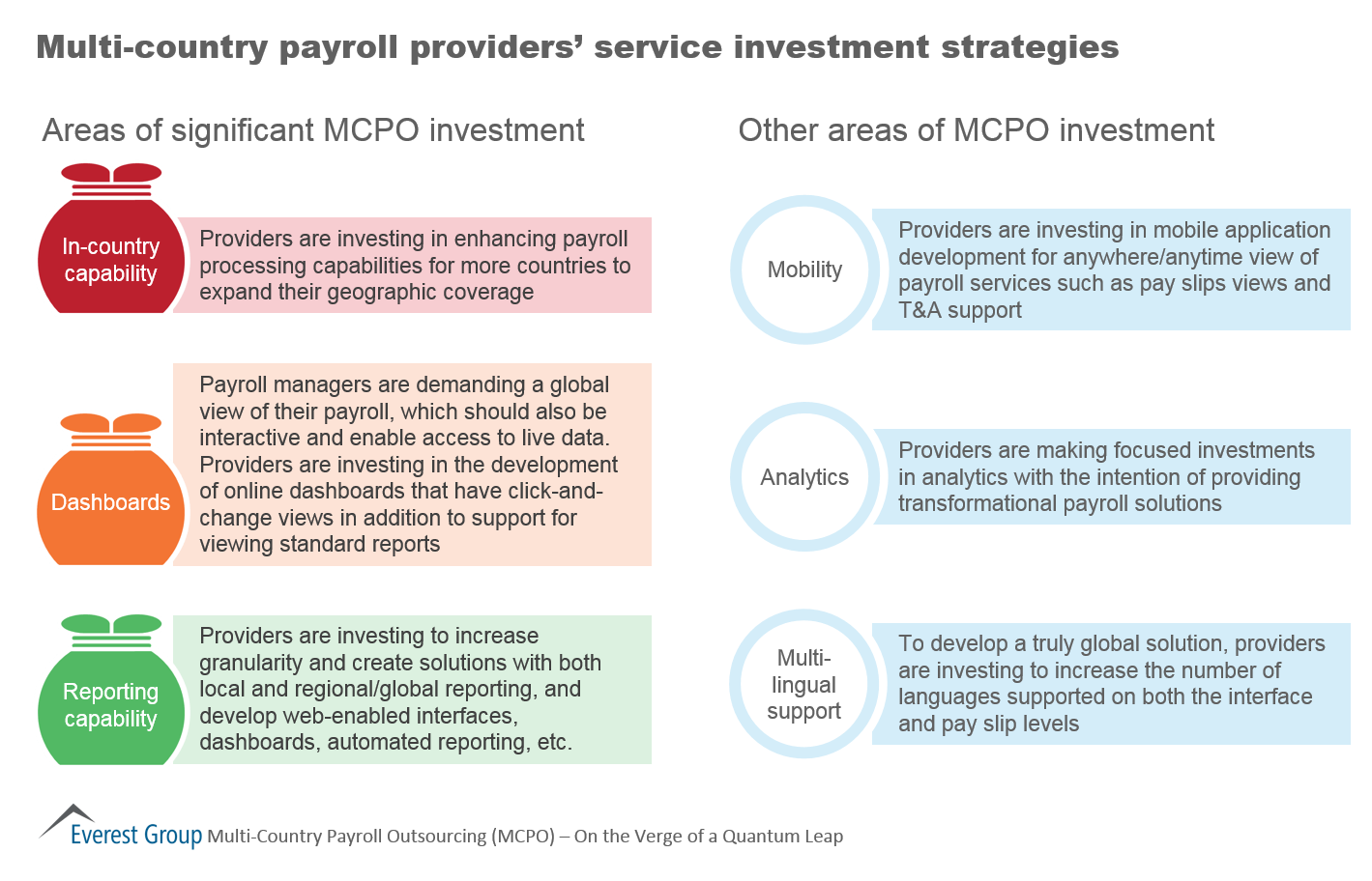 MCPO Annual 2015, I4