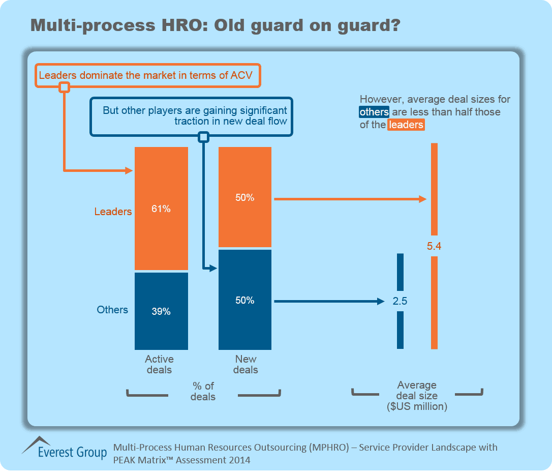MPHRO SPL & PEAK 2014 - I1