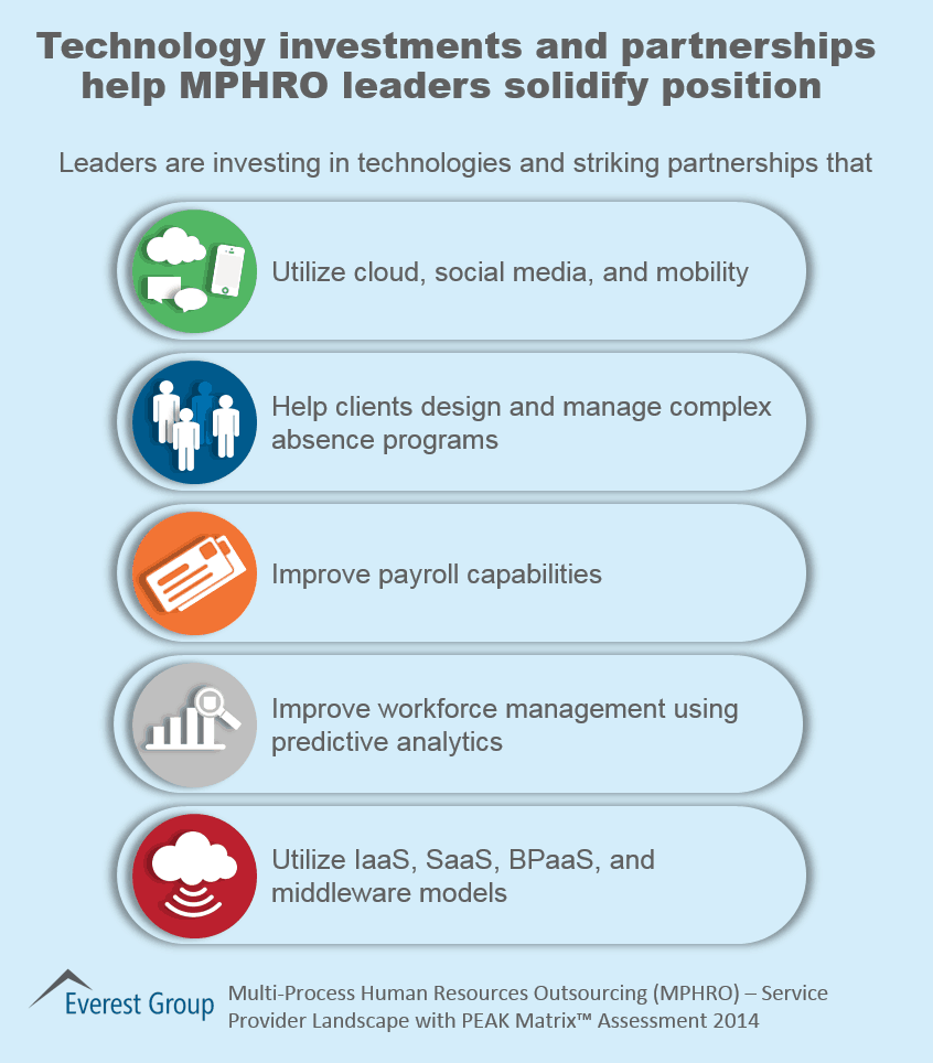MPHRO SPL PEAK 2014 I3