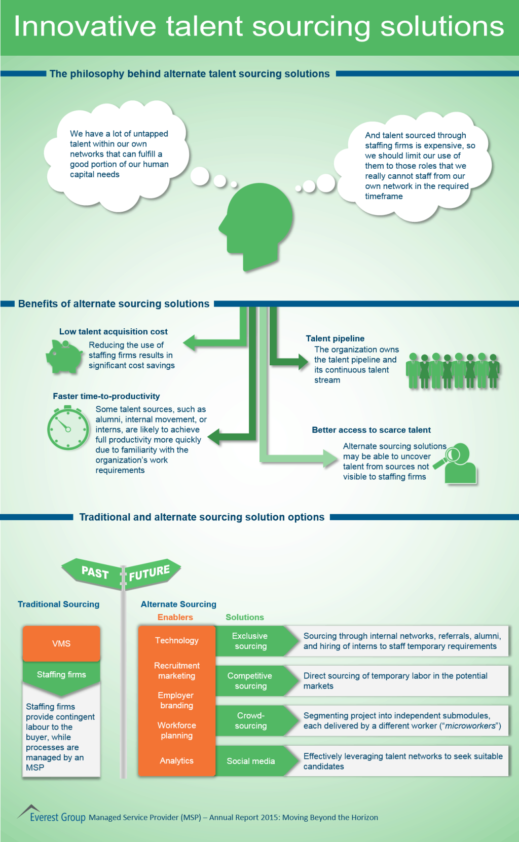 MSP AR Innov Talent Sols 2015