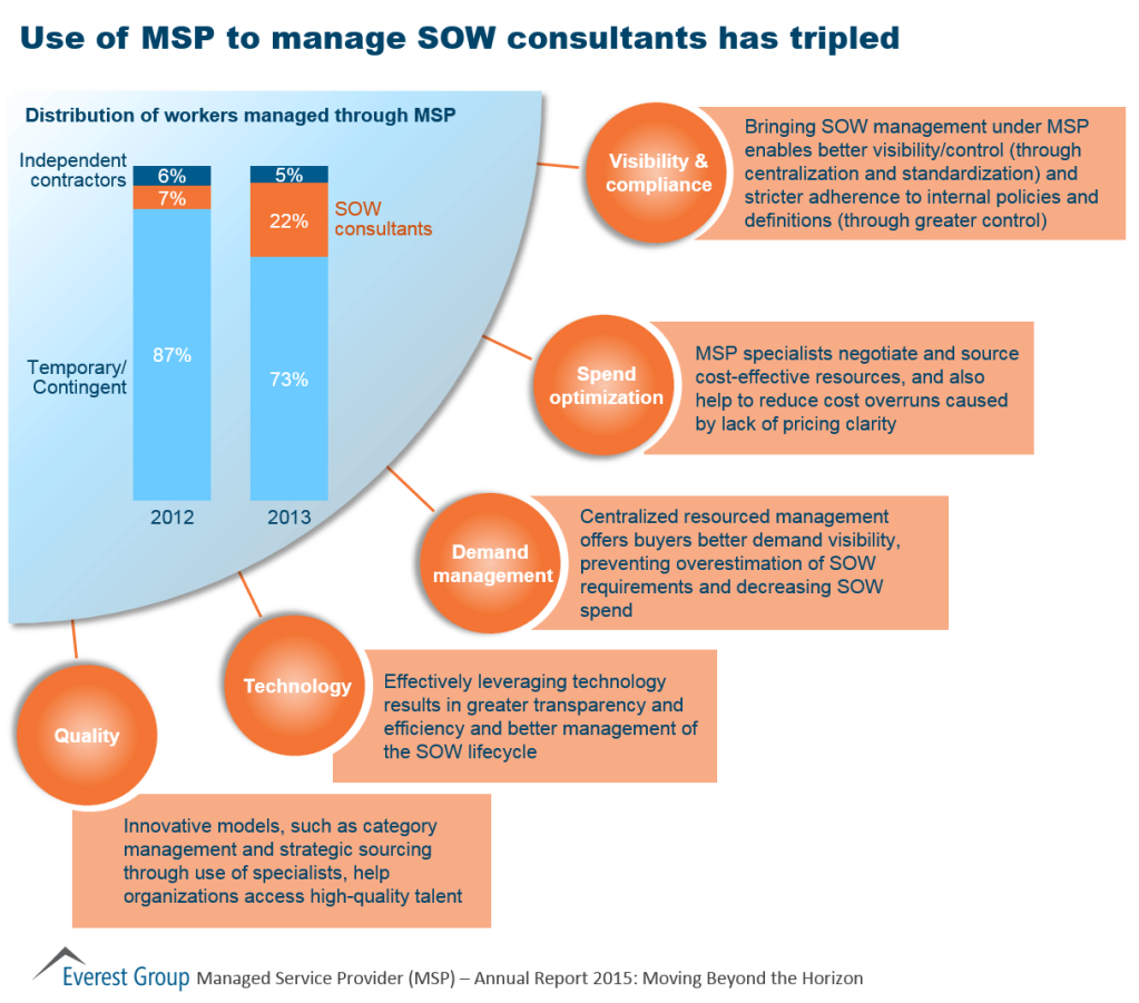 MSP AR MSP for SOW 2015