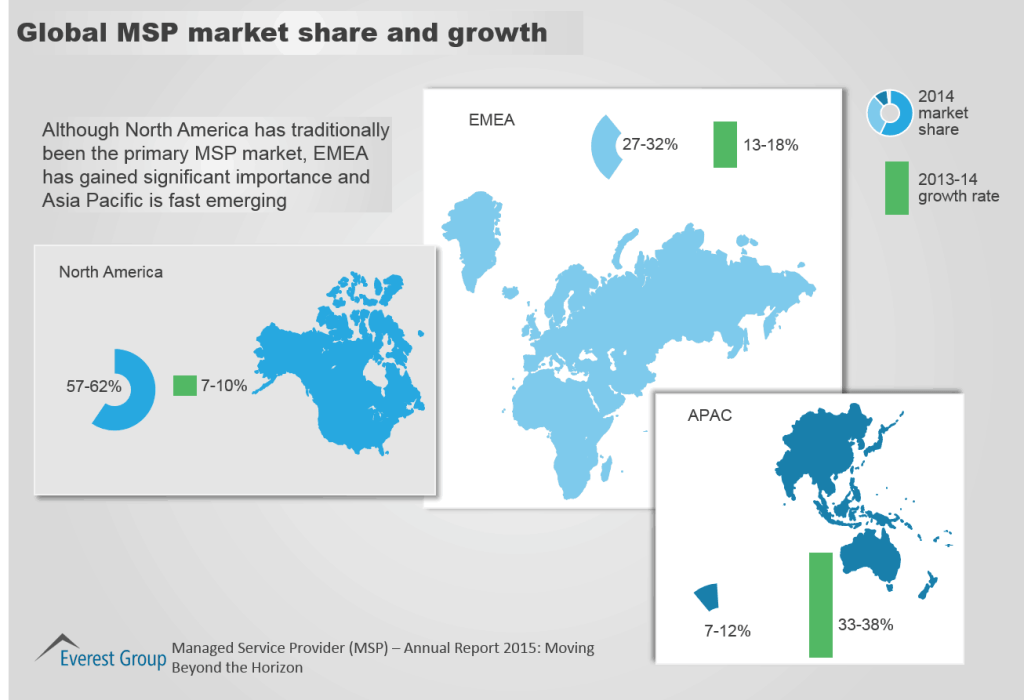MSP AR Mkrt Share 2015