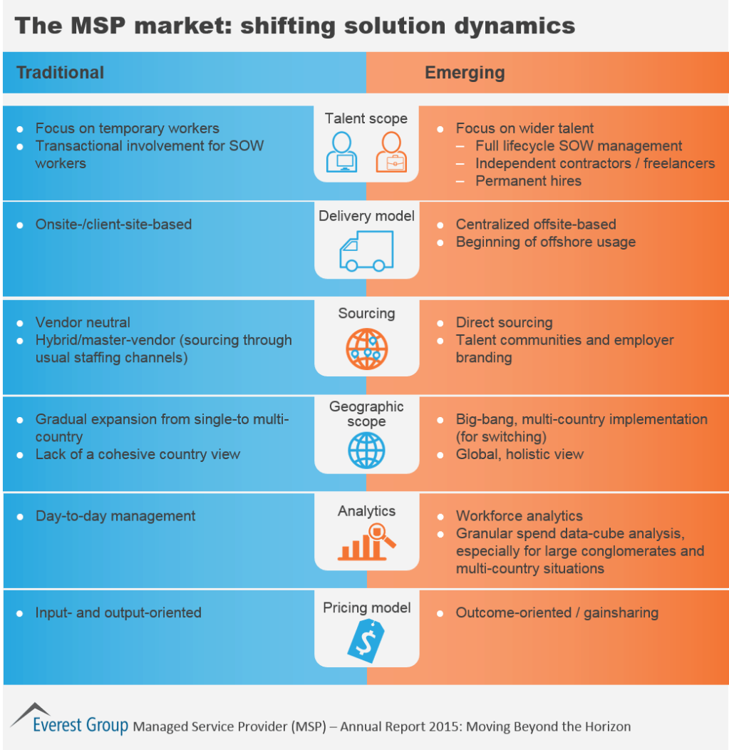 MSP AR Shifting Sols 2015