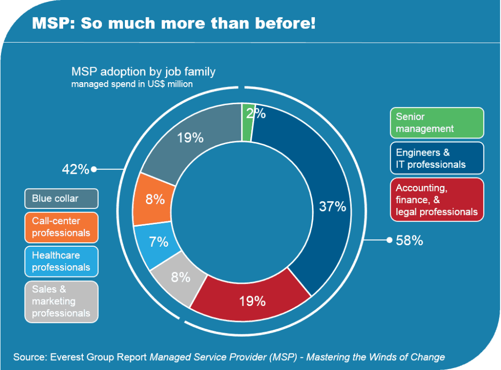 MSP Mastering the Winds of Change EGR 2013 3 R 0958 I 1