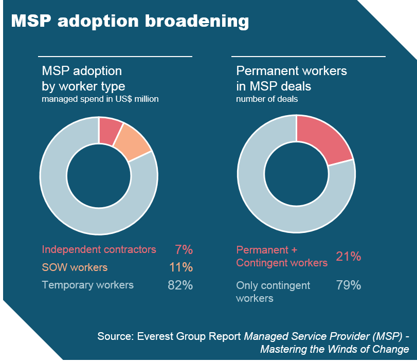 MSP-Mastering the Winds of Change EGR-2013-3-R-0958-I-2